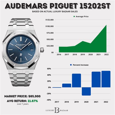 audemars piguet automatic prijs|Audemars Piguet average price.